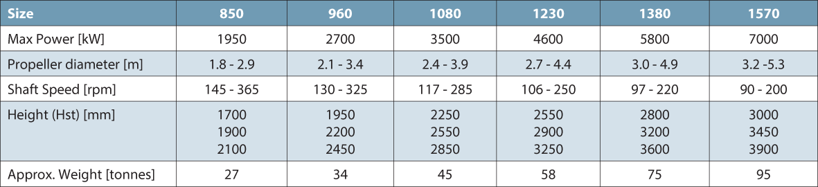 ELegance Pod Technical Specification